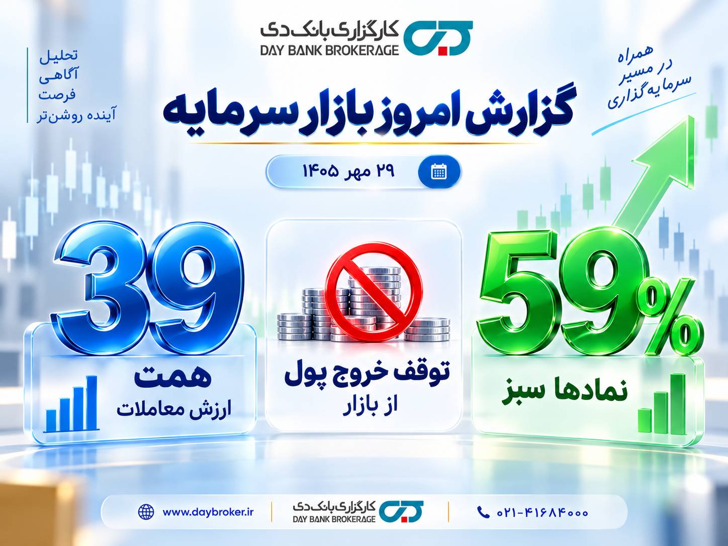 گزارش بازار سرمایه
