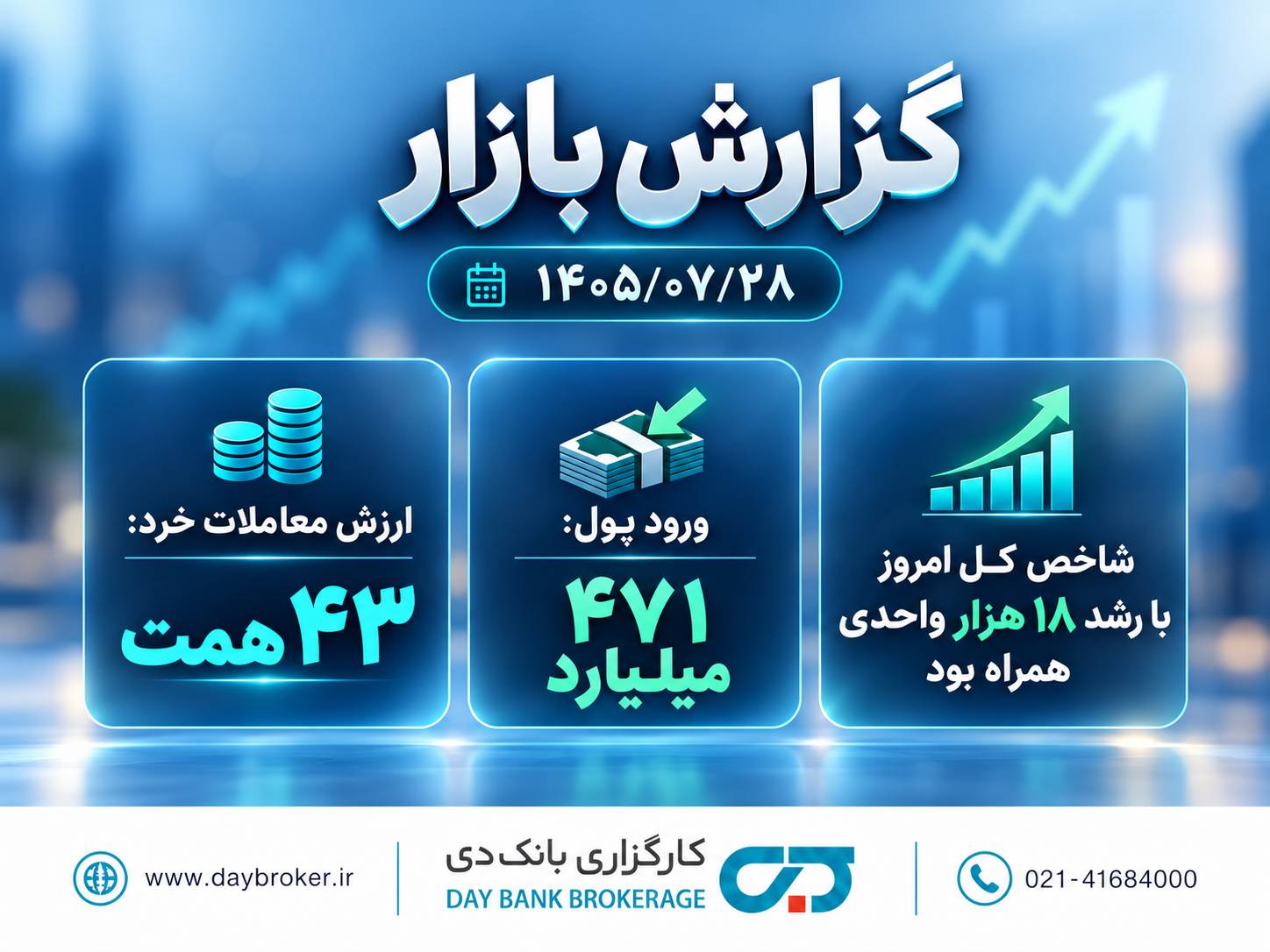 گزارش بازار سرمایه